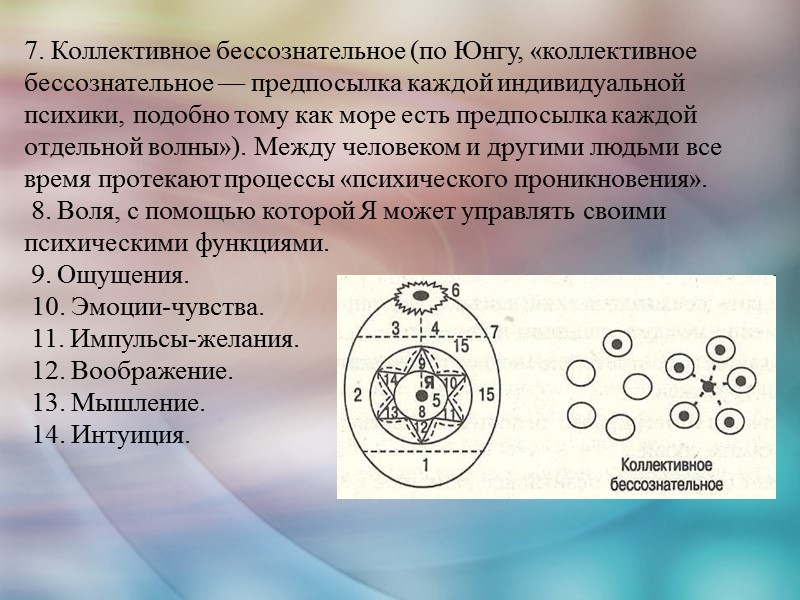 7. Коллективное бессознательное (по Юнгу, «коллективное бессознательное — предпосылка каждой индивидуальной психики, подобно тому